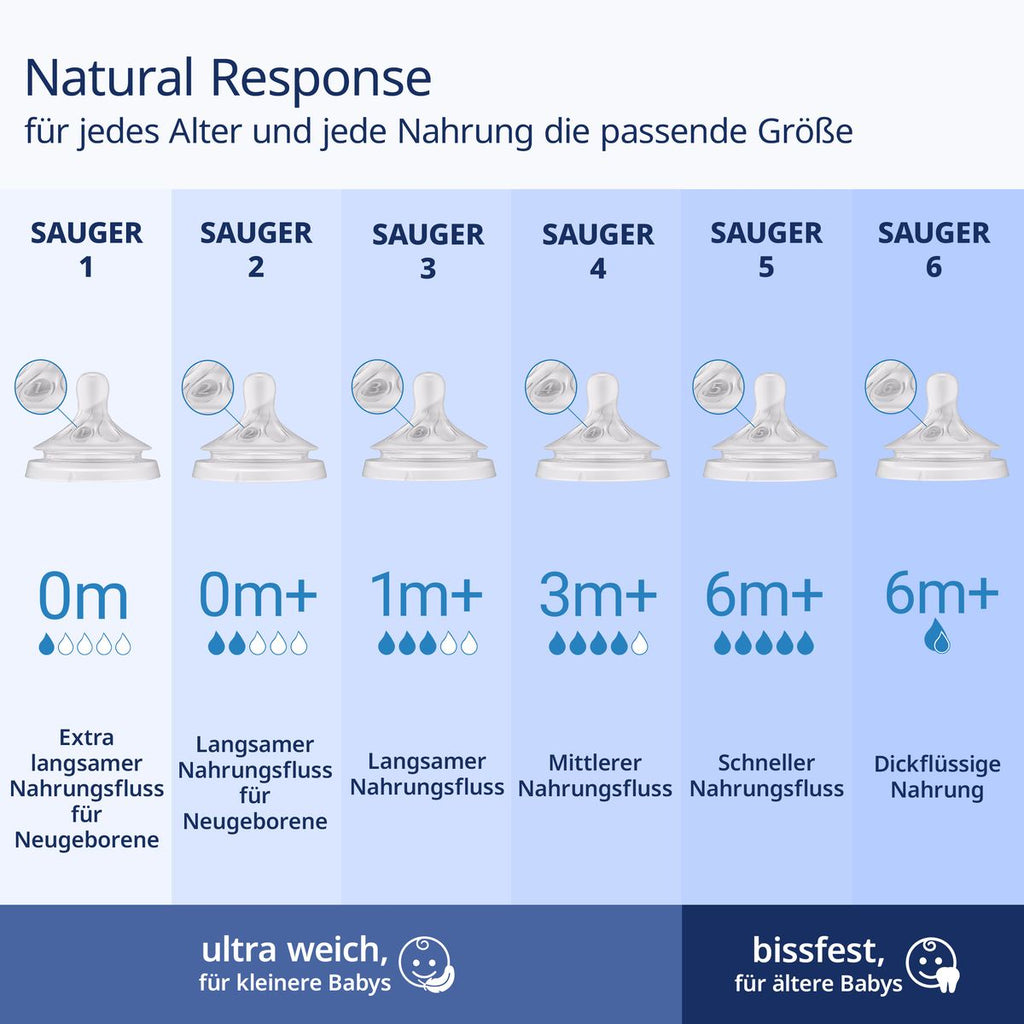 Bruk av Natural Response nivå 5 flaskesmokk ved mating