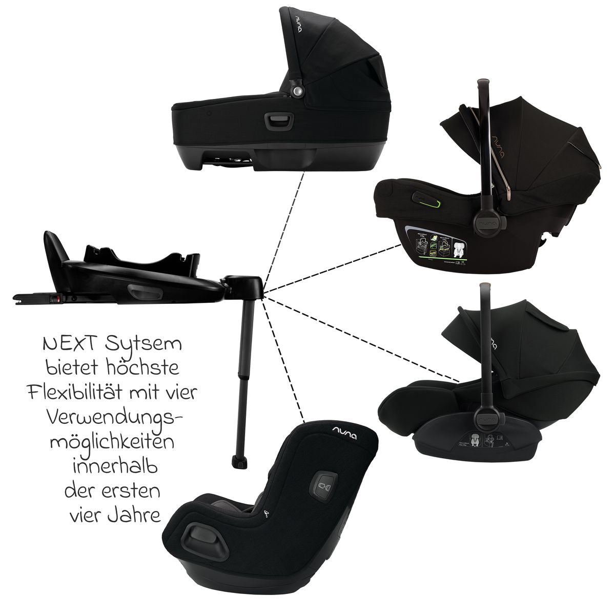 Detalj av ISOFIX-konnektorer på Isofix-base BASE next 360° dreibar for Pipa next, svart - Nuna