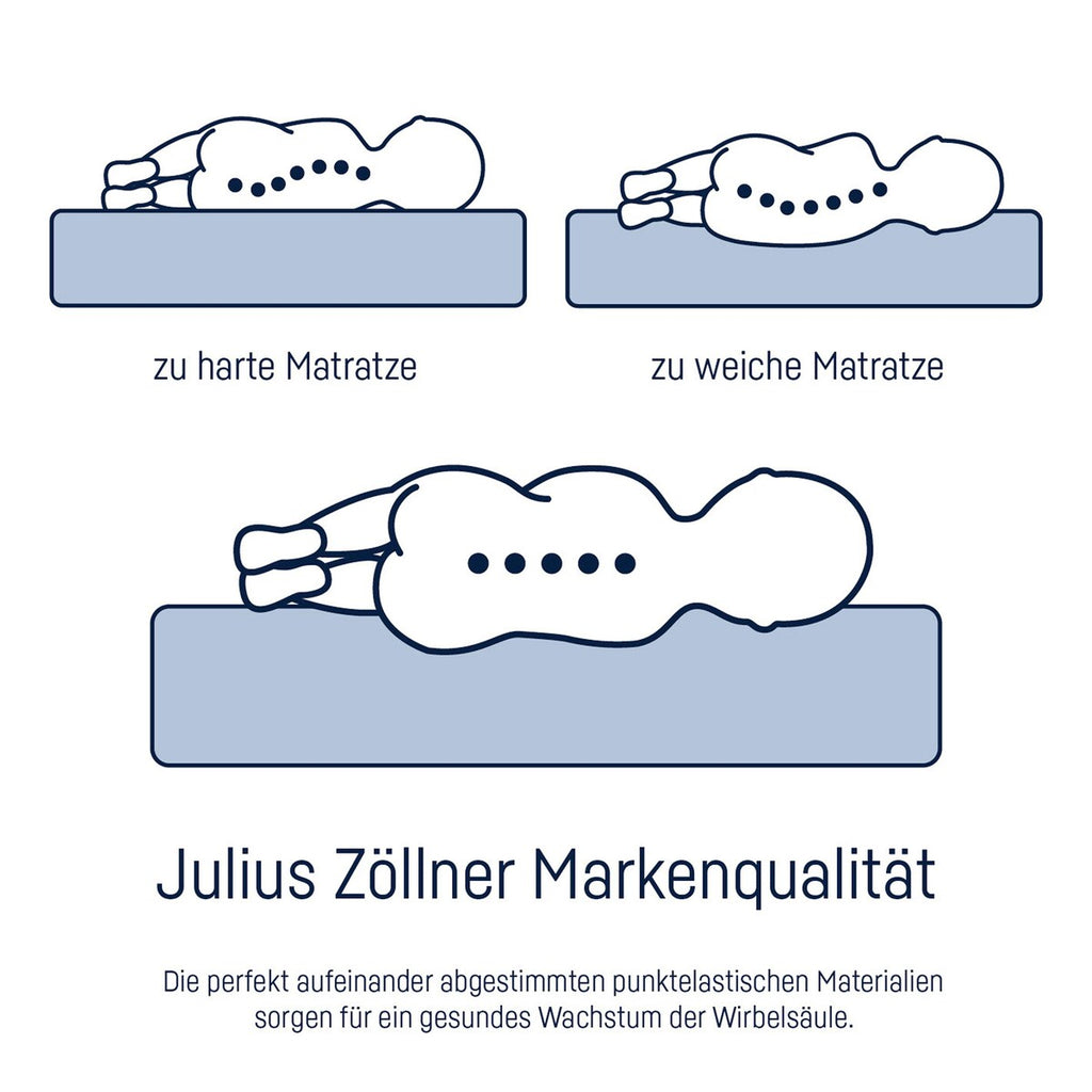 Madrass Air Allround 60x120 cm allergivennlig - Julius Zöllner