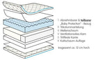 Detalj av Madrass Dr. Lübbe Air Premium 60x120 cm for babyseng overflate