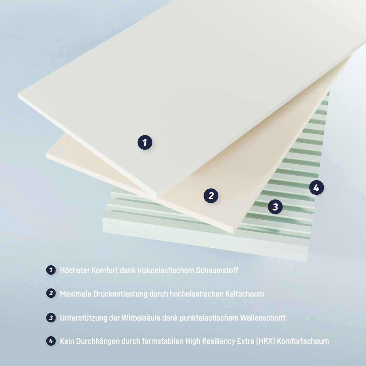 Detalj av Madrass Dr. Lübbe Junior 90x200 cm memory foam TENCEL® materiale