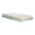 Madrass Dr.Lübbe Junior 140x200 cm memory-skum TENCEL foran