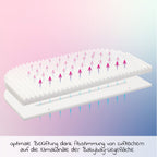 Madrass Klima Wave til sideseng Maxi og Boxspring hvit bakside