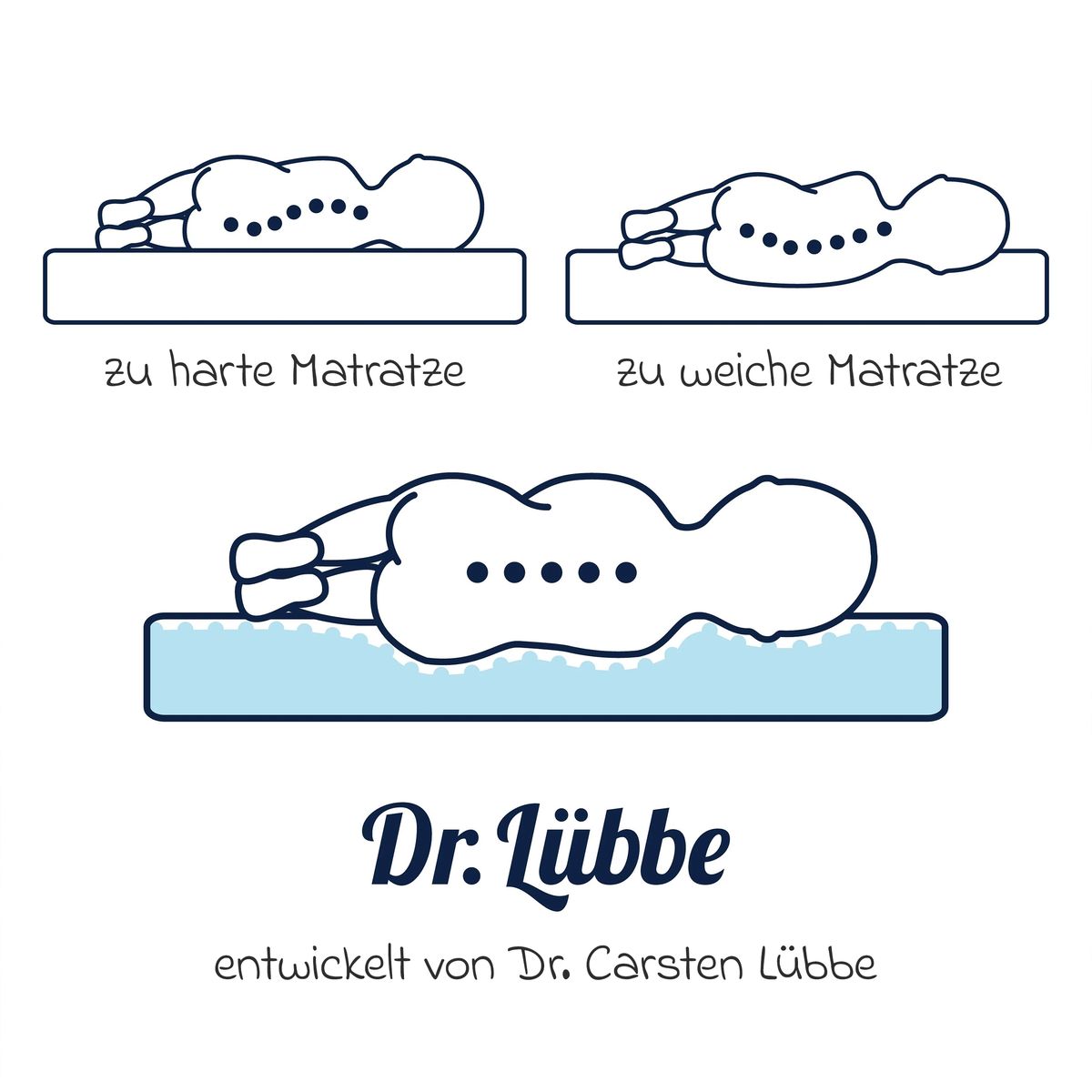 Madrass til bedside-seng Dr. Lübbe Air Plus 40 x 90 cm pakket