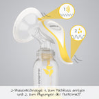 Manuell brystpumpe Harmony Flex med PersonalFit Flex - Medela bakside